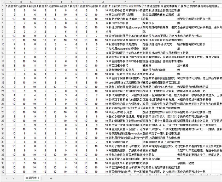 提供課程的問卷調查結果利用ChatGPT進行統計分析