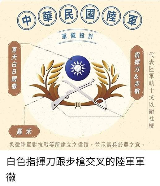 Peter Wu：陸軍官校的校徽很有趣的是  不同世代居然有