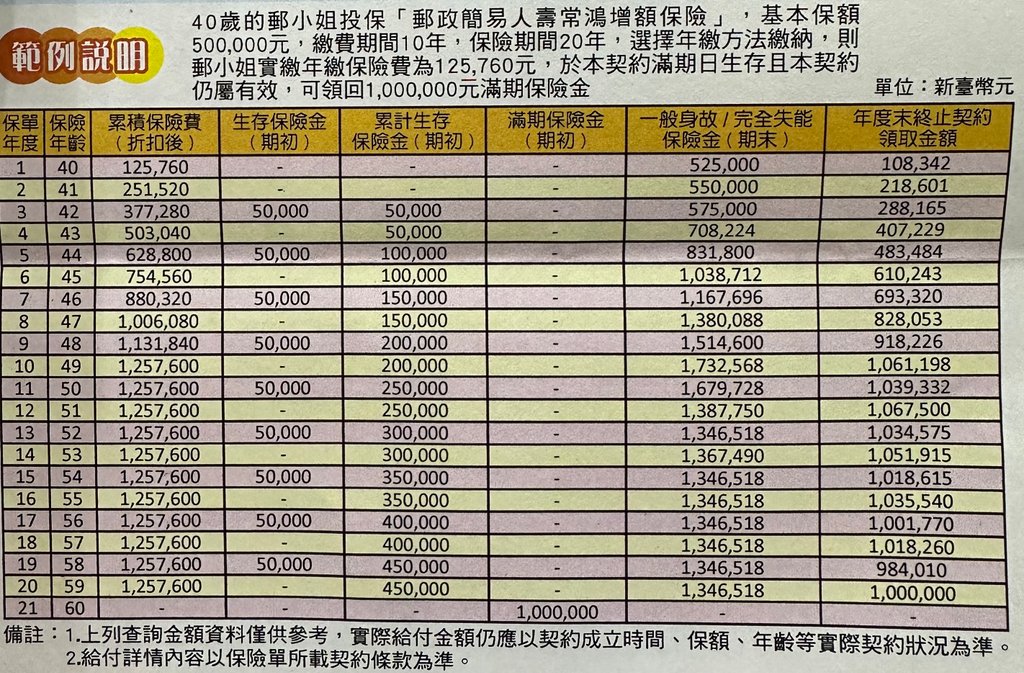 常鴻增額保險-試算表.jpg