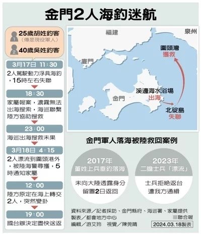 金門釣客迷航 陸方放人一度生變