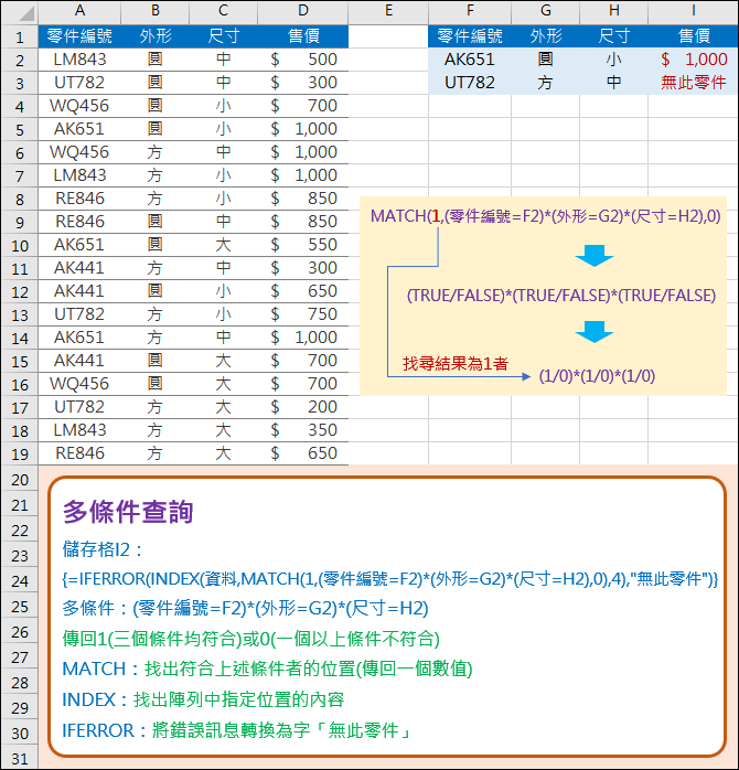 Excel-多條件的查詢(INDEX+MATCH+陣列)