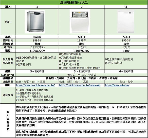 洗碗機比較表