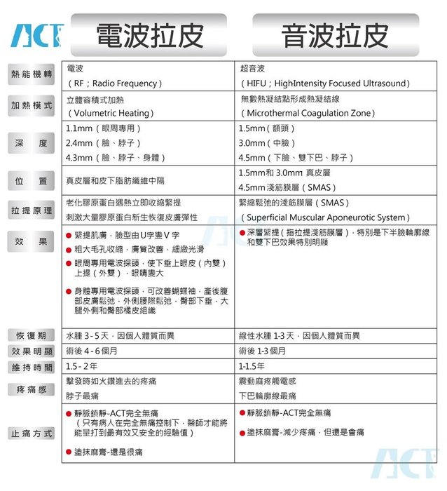 ACT電音雙波拉皮比較圖-轉外框.jpg