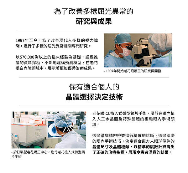 老花眼植入式微型鏡片手術