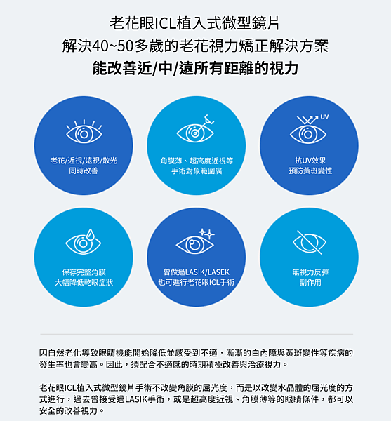 老花眼植入式微型鏡片手術