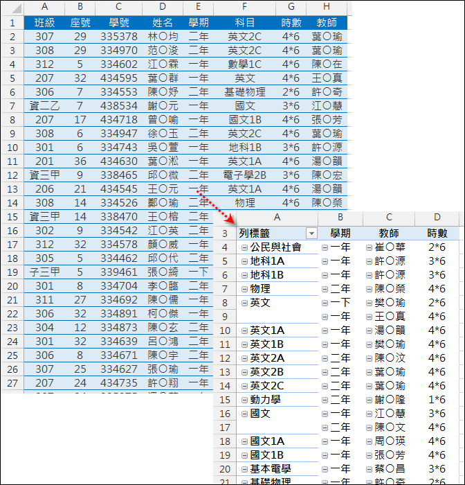 使用樞分析表建立表格式摘要結果