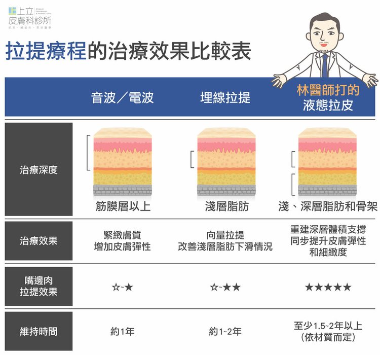 Spending-100,000-yuan-for-embedding-the meat-on-the-mouth-but-no-effect (4).jpg