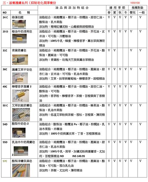 產品分類-0108-C