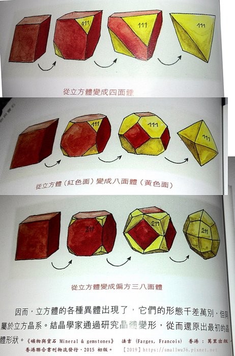 《礦物與寶石 Mineral &amp; gemstones》　法吉 (Farges, Francois).jpg