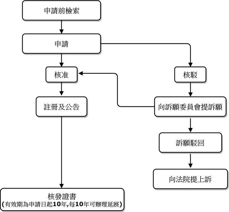 塔吉克 流程.jpg