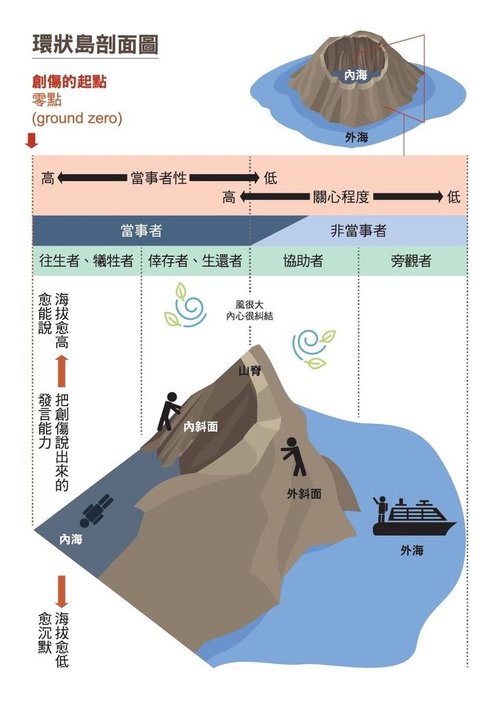 環狀島效應_彩色剖面圖.jpg