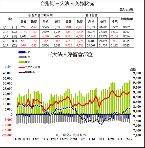 1台指期三大法人交易狀況