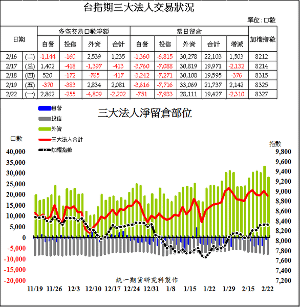 1台指期三大法人交易狀況