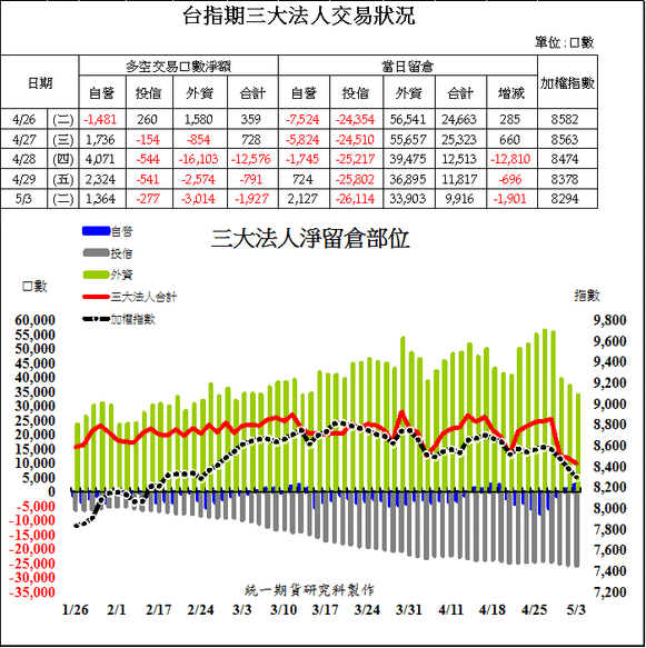 1台指期三大法人交易狀況