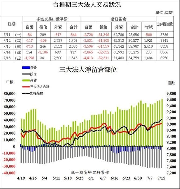 統一期貨台南陳雯燕歐洲歐台指倫敦金融時報指數 法國政商公會指數 德國法蘭克福指數等1