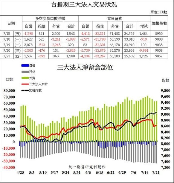 統一期貨台南陳雯燕韓國自由行台南開戶高雄開戶屏東開戶宜蘭開戶花蓮開戶台東開戶新營開戶佳里開戶麻豆開戶等都可以喔~1