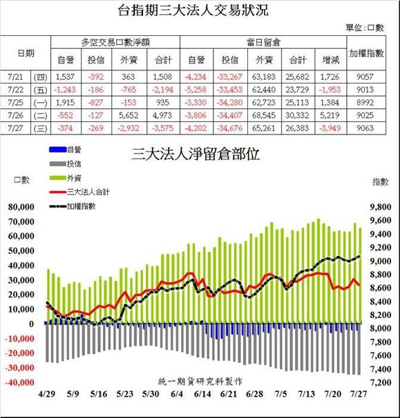 統一期貨台南陳雯燕短線或特殊需求的大戶系統，獨立主機與線路，超光速下單，並提供客製化服務智慧單功能：OCO二擇一單、MIT觸價停損單及移動停損等1