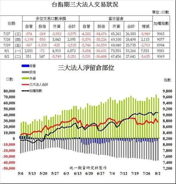 統一期貨台南陳雯燕地下期貨、康和期貨、元富期貨、國票期貨、兆豐期貨、統一期貨、台灣期交所、國外期貨、國外選擇權、海外期貨、海外1