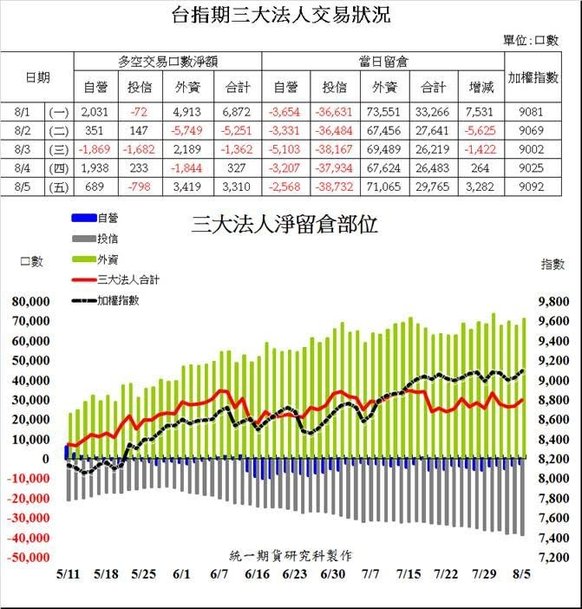 統一期貨台南陳雯燕嘉義期貨雲林期貨台南期貨屏東期貨高雄期貨，期貨開戶手續不費力，提供營業場所外開戶服務1