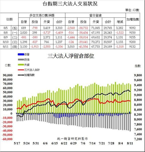 統一期貨台南陳雯燕海龜投資法則,期貨手續費,選擇權手續費,期貨手續費低康和期貨選擇權不限口數手續費優惠專案手續費優惠專案元全台開戶群益期貨、大昌期貨、日盛期貨、華南期貨、群益證券、凱基期貨、元大期貨、新光證券、永豐期貨1