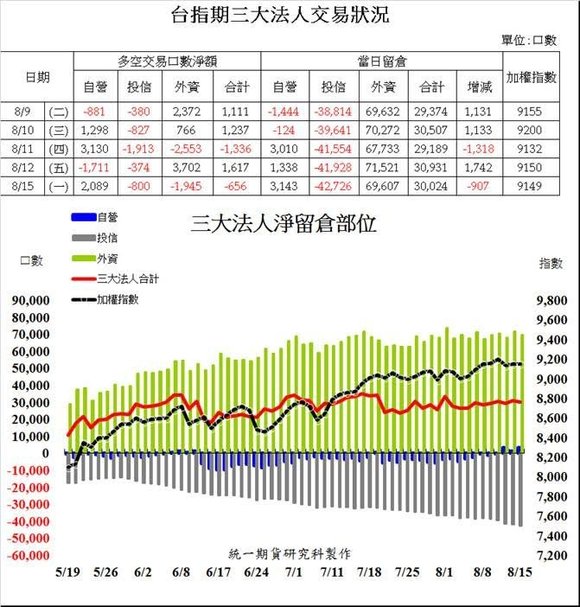 統一期貨台南陳雯燕海龜投資法則,期貨手續費,選擇權手續費,期貨手續費低康和期貨選擇權不限口數手續費優惠專案手續費優惠專案1