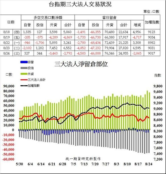 統一期貨台南陳雯燕摩根台指日經225大恆生小恒生大H股指數小H股指數等上課課程教學選擇權教學程式交Multicharts Touchance1