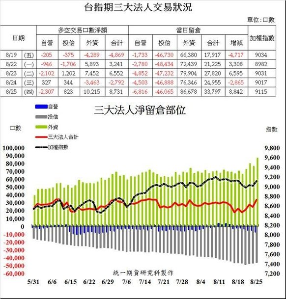 統一VIP全球版凱衛資訊HTS 統一VIP國外版精誠資訊 統一金贏島嘉實資訊 全好探金融家資訊 統一e指發三竹資訊陳雯燕1