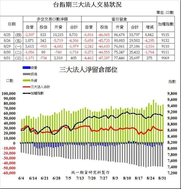 統一期貨台南陳雯燕美盤海期小道期貨、小SP期貨、黃金期貨、白金期貨、白銀期貨、布蘭特原油期貨、輕原油期貨、熱燃油期貨1