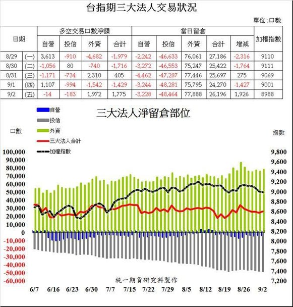 統一期貨台南陳雯燕歐台指EUREX倫敦時報法蘭保證金期交稅營業稅優質合理手續費摩台日經大恒生小恒生大H股小Ｈ股期貨教學選擇權教學程式交易1