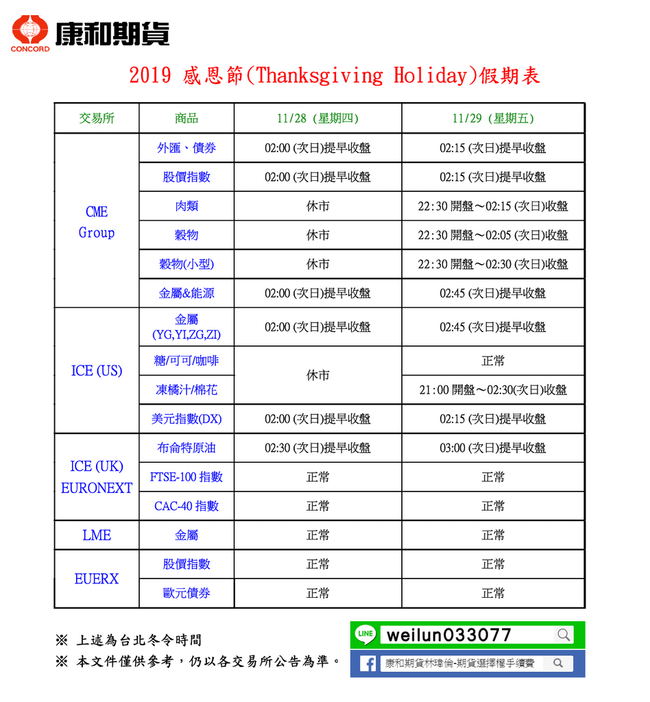 康和期貨營業員；期貨手續費；選擇權手續費；康和期貨林瑋倫；海期手續費便宜；期貨營業員推薦；休市公告；感恩節休市；11月歐美休市