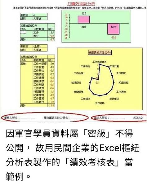 孫肇宜：民國78年有人質疑我 你怎麼可以用電腦打我們的考核