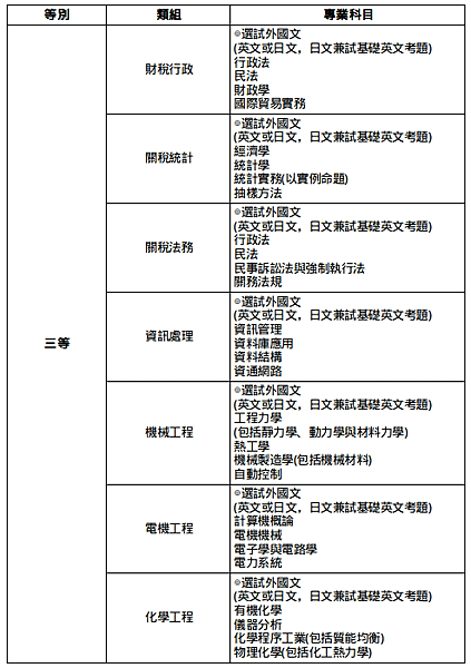 關務特考