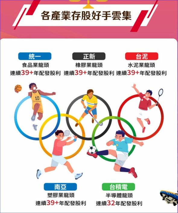 00921(兆豐龍頭等權重) 全方位投資龍頭股、每年都能掌握