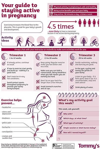 Guide-To-Staying-Active-In-Pregnancy-Infographic.jpg