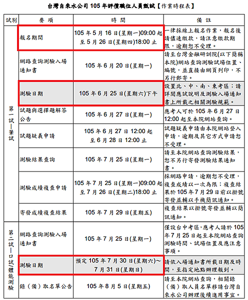 107年台灣自來公司(台水)基層人員招考305名。12/14