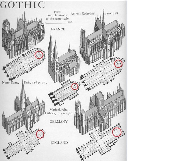 Gothic Church Layout