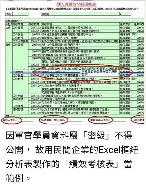 孫肇宜：民國78年有人質疑我 你怎麼可以用電腦打我們的考核