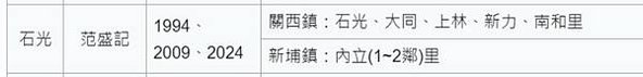 2024義民祭-「義魄千秋」2024全國義民祭在8月17日舉