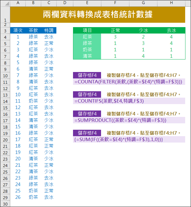 Excel-兩欄資料轉換成表格統計數據