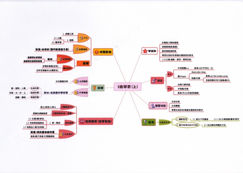 2歲學習(上).jpg