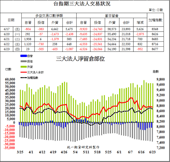 1台指期三大法人交易狀況