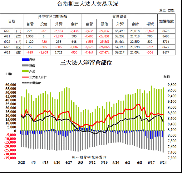 1台指期三大法人交易狀況