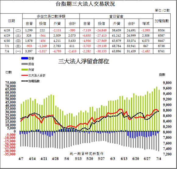 1台指期三大法人交易狀況