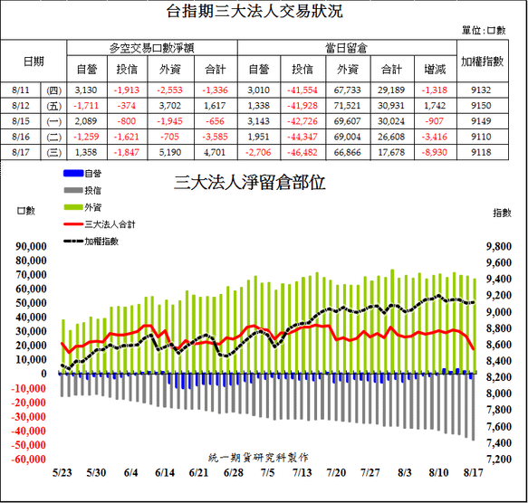 統一期貨台南陳雯燕歡迎洽詢期貨選擇權優惠合理低手續費，提供營業場所外期貨開戶。下單軟體穩定系統介紹協助安裝與完整教學1.png