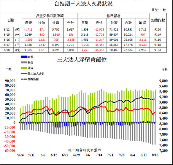 統一期貨台南陳雯燕美盤海期小道期貨、小SP期貨、黃金期貨、白金期貨、白銀期貨、布蘭特原油期貨、輕原油期貨、熱燃油期貨1