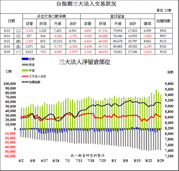 統一期貨台南陳雯燕歡迎洽詢期貨選擇權優惠合理低手續費，提供營業場所外期貨開戶。下單軟體穩定系統介紹協助安裝與完整教學1