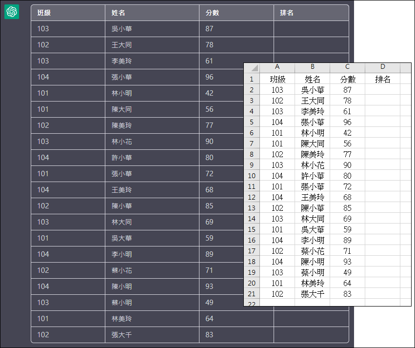 Excel-利用ChatGPT產生範例檔來練習超方便