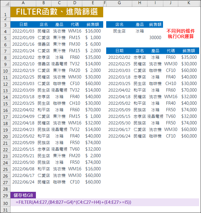 Excel-FILTER函數與進階篩選