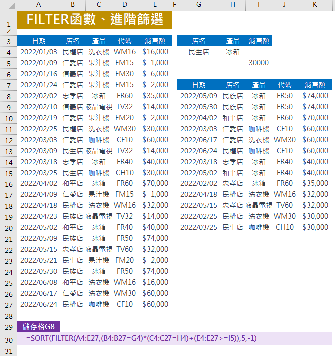 Excel-FILTER函數與進階篩選