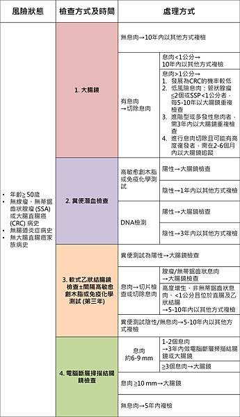 Colon-NCCN screening-2.tif